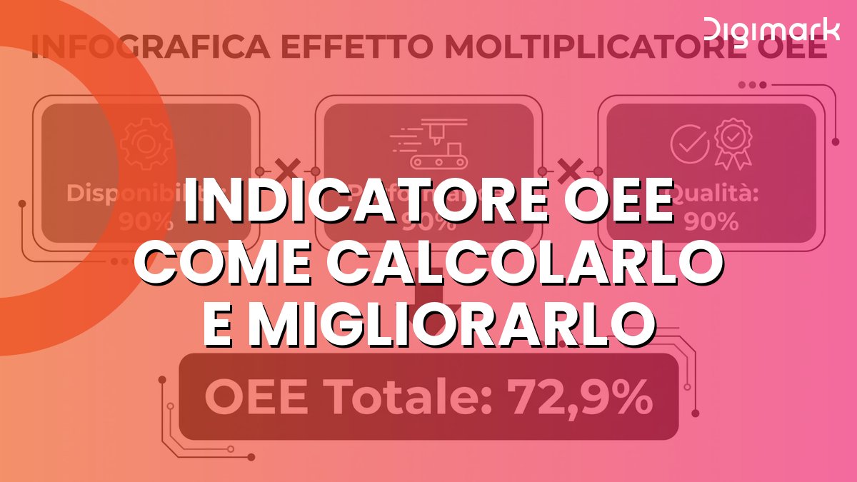 Indicatore OEE: come calcolarlo, interpretarlo e usare i risultati per migliorare la produzione