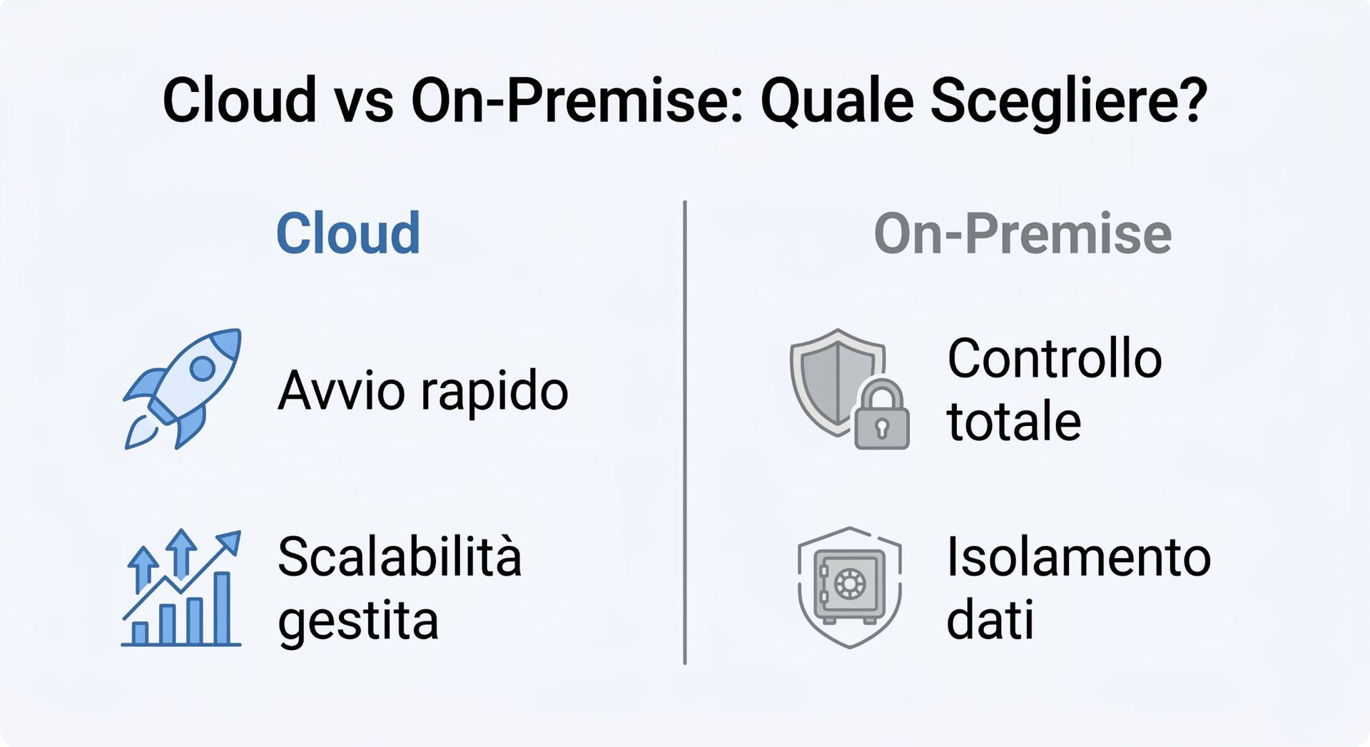 Confronto cloud vs on-premise per software di tracciabilita