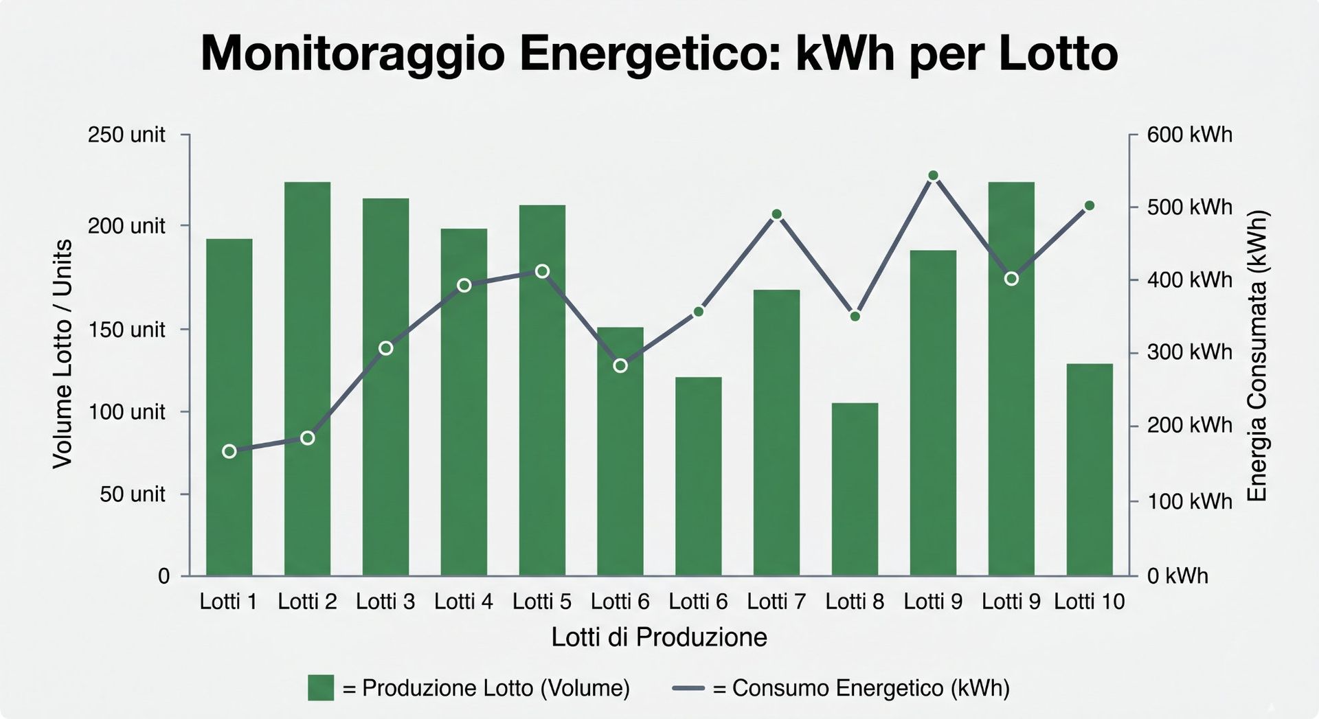 Monitoraggio energetico kWh per lotto - software tracciabilita Digimark